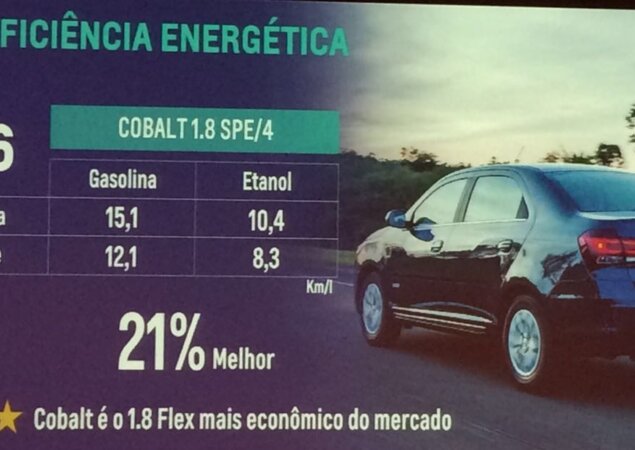 Dados de consumo do Cobalt