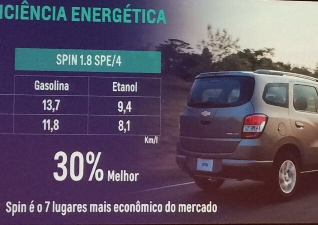 Dados de consumo da Spin